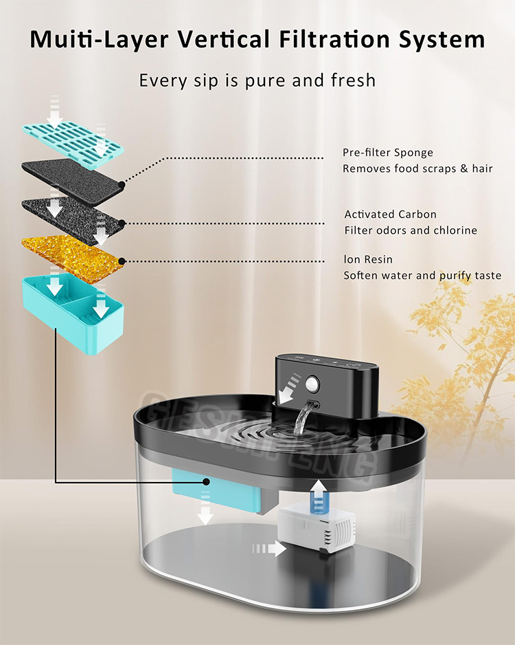 Pet waterer fountain(宠物智能喂水器)