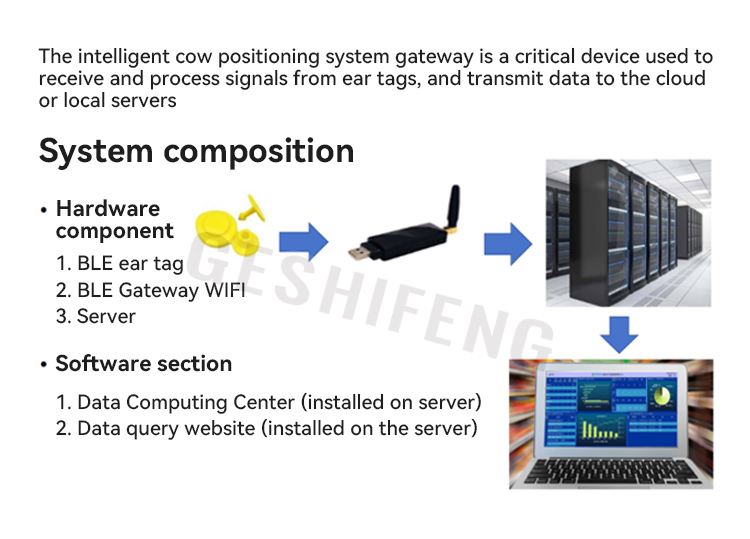 Bluetooth Gateway WIFI(蓝牙网关)
