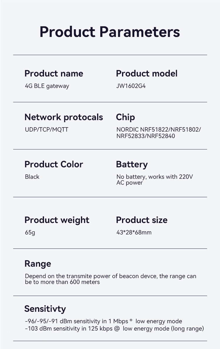 [NEW] Bluetooth Gateway (4G)