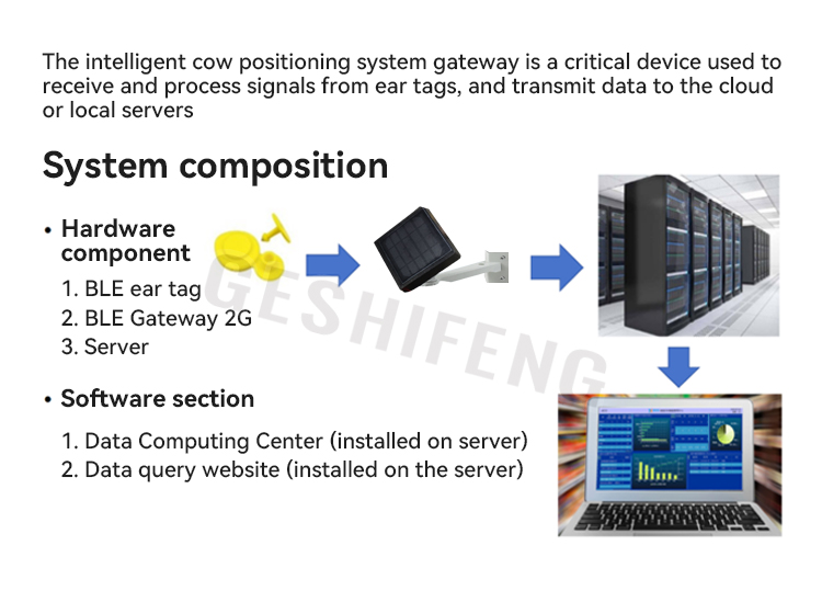 Bluetooth Gateway 2G(蓝牙网关)