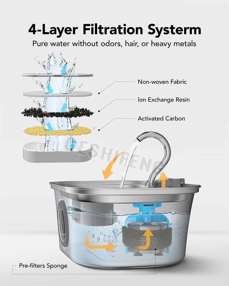 Pet waterer fountain(不锈钢宠物智能喂水器 带视窗）