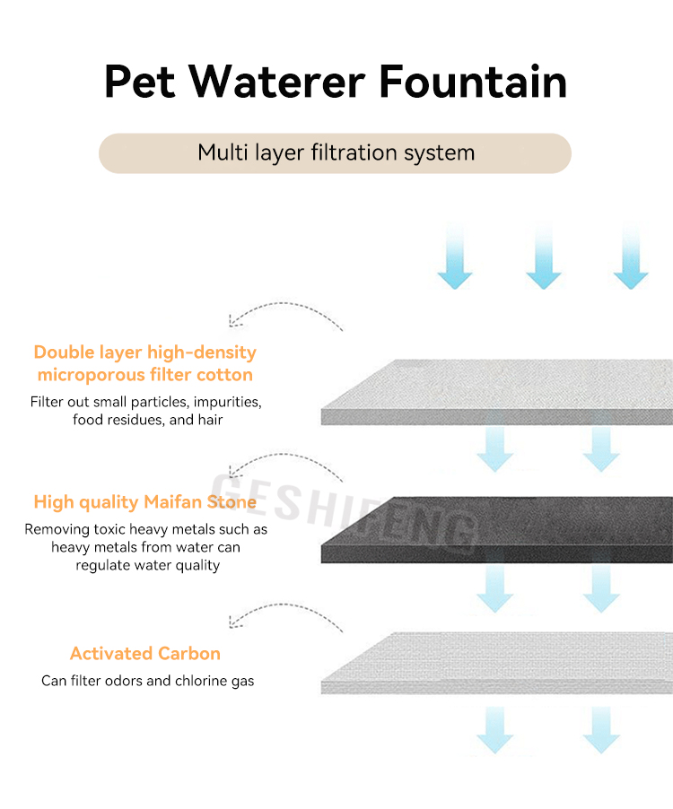 Pet waterer fountain(智能宠物喂水器)