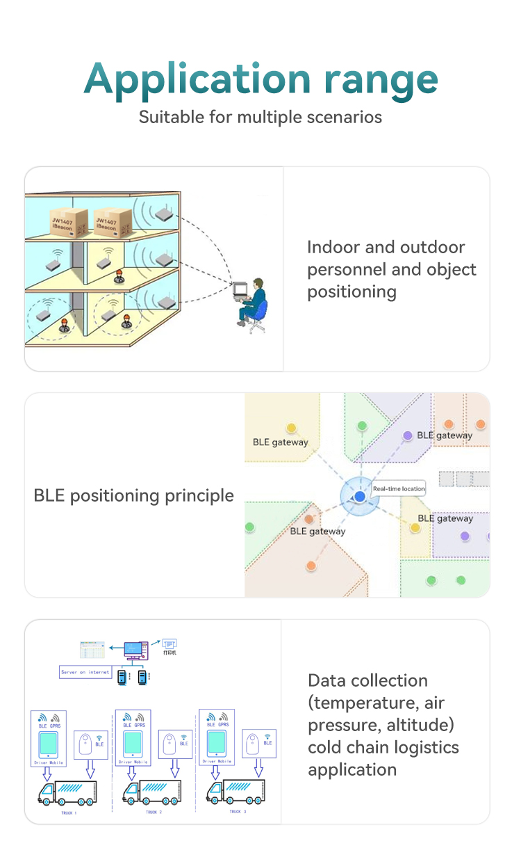 [HOT] iBeacon/Eddystone