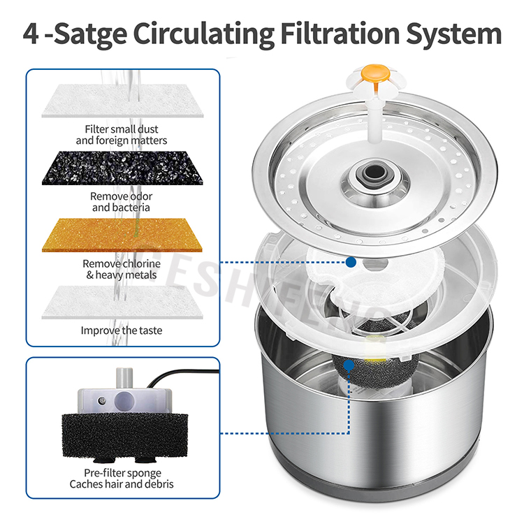 Pet waterer fountain(不锈钢宠物智能喂水器)