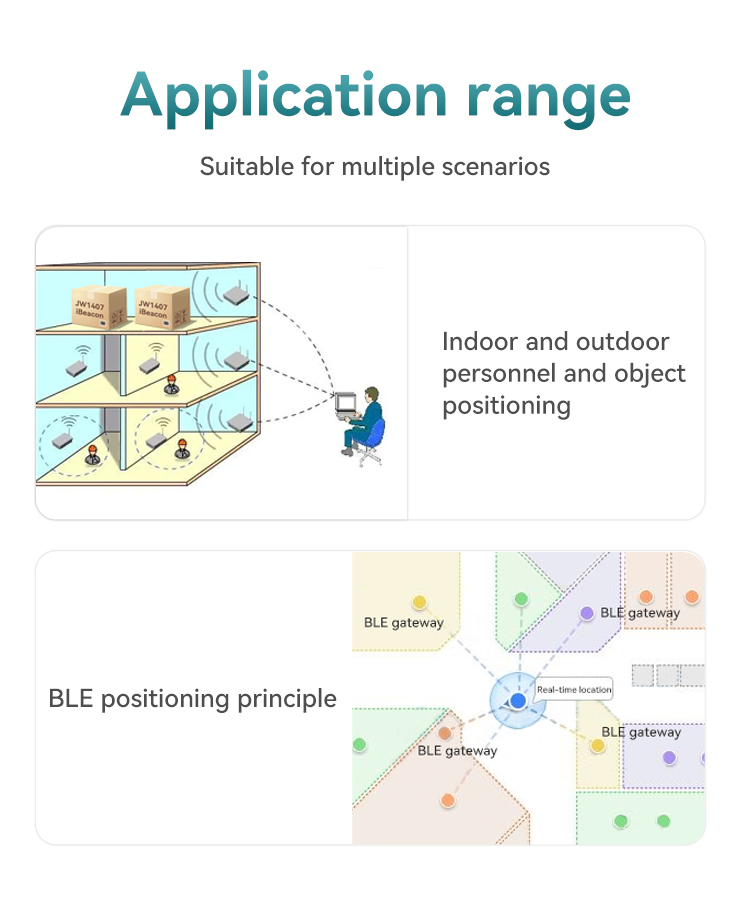 [HOT] iBeacon/Eddystone(BLE5.0)
