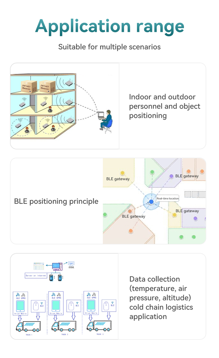 [HOT] iBeacon/Eddystone